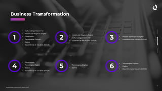 qintess.com
Apresentação institucional | Janeiro 2020
Business Transformation
• Cultura Organizacional
• Modelo de Negócio Digital
• Governança
• Tecnologias Digitais
• Dados
• Experiência de Usuário (UI/UX)
1
• Modelo de Negócio Digital
• Cultura Organizacional
• Experiência de Usuário (UI/UX)
2 • Modelo de Negócio Digital
• Experiência de Usuário (UI/UX)3
• Governança
• Tecnologias Digital
• Dados
• Experiência de Usuário (UI/UX)
4 • Tecnologias Digitais
• Dados5
• Tecnologias Digitais
• Dados
• Experiência de Usuário (UI/UX)
6
19
 