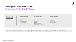 qintess.com
Apresentação institucional | Janeiro 2020
Intelligent Infrastructure
MANAGED
SERVICES
DATA SERVICES
Operation Center
Infra
Security
App’s
Administration
Specialized Support
USER SERVICES
Self Solution
Level 1
Remote Access
Field Services
CLOUD SERVICES
Assessment
Migration
Monitoring
Orchestration
Incident Problem Change Configuration Capacity SLM Knowledge
Infrastructure, Technology & Solutions
26
 