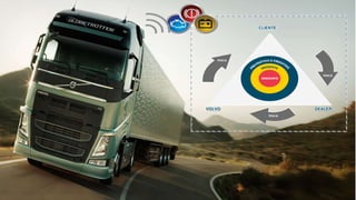 CASES BTO
• VOLVO (LDV, DYNAFLEET, MANUT, SEMINOVOS)
VOLVO DEALER
CLIENTE
 