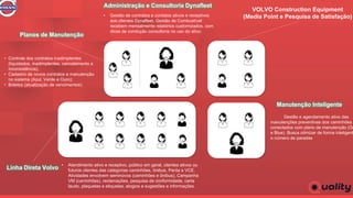 Manutenção Inteligente
VOLVO Construction Equipment
(Media Point e Pesquisa de Satisfação)
Planos de Manutenção
Administração e Consultoria Dynafleet
Linha Direta Volvo
Gestão e agendamento ativo das
manutenções preventivas dos caminhões
conectados com plano de manutenção (Go
e Blue). Busca otimizar de forma inteligent
o número de paradas
• Controle dos contratos inadimplentes
(liquidados, inadimplentes, cancelamento e
inconsistência);
• Cadastro de novos contratos e manutenção
no sistema (Azul, Verde e Ouro);
• Boletos (atualização de vencimentos).
• Gestão de contratos e contatos ativos e receptivos
aos clientes Dynafleet. Gestão de Combustível
recebem mensalmente relatórios customizados, com
dicas de condução consultoria no uso do ativo.
• Atendimento ativo e receptivo, público em geral, clientes ativos ou
futuros clientes das categorias caminhões, ônibus, Penta e VCE.
Atividades envolvem seminovos (caminhões e ônibus), Campanha
VM (caminhões), reclamações, pesquisa de conformidade, carta
laudo, plaquetas e etiquetas, elogios e sugestões e informações.
 