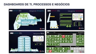 DASHBOARDS DE TI, PROCESSOS E NEGÓCIOS
 