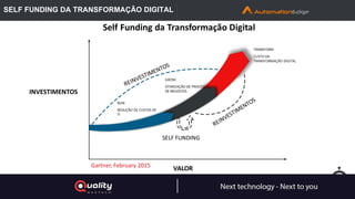 SELF FUNDING DA TRANSFORMAÇÃO DIGITAL
 