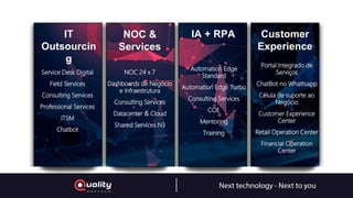IT
Outsourcin
g
Service Desk Digital
Field Services
Consulting Services
Professional Services
ITSM
Chatbot
IA + RPA
Automation Edge
Standard
Automation Edge Turbo
Consulting Services
COE
Mentoring
Training
Customer
Experience
Portal Integrado de
Serviços
ChatBot no Whattsapp
Célula de suporte ao
Negócio
Customer Experience
Center
Retail Operation Center
Financial Operation
Center
NOC &
Services
NOC 24 x 7
Dashboards de Negócio
e Infraestrutura
Consulting Services
Datacenter & Cloud
Shared Services N3
 