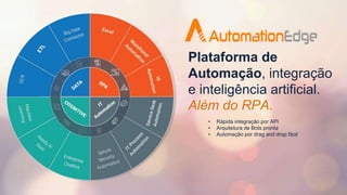 • Rápida integração por API
• Arquitetura de Bots pronta
• Automação por drag and drop fácil
Plataforma de
Automação, integração
e inteligência artificial.
Além do RPA.
 