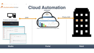 FÁCIL DE CONFIGURAR
 