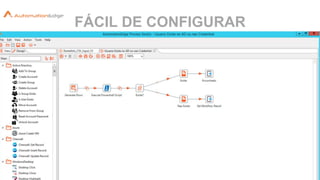 FÁCIL DE CONFIGURAR
 