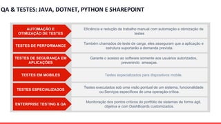 Eficiência e redução de trabalho manual com automação e otimização de
testes
Também chamados de teste de carga, eles asseguram que a aplicação e
estrutura suportarão a demanda prevista.
Garante o acesso ao software somente aos usuários autorizados,
prevenindo ameaças.
Testes especializados para dispositivos mobile.
AUTOMAÇÃO E
OTIMIZAÇÃO DE TESTES
TESTES DE PERFORMANCE
TESTES DE SEGURANÇA EM
APLICAÇÕES
TESTES EM MOBILES
Testes executados sob uma visão pontual de um sistema, funcionalidade
ou Serviços específicos de uma operação crítica.
Monitoração dos pontos críticos do portfólio de sistemas de forma ágil,
objetiva e com DashBoards customizados.
TESTES ESPECIALIZADOS
ENTERPRISE TESTING & QA
QA & TESTES: JAVA, DOTNET, PYTHON E SHAREPOINT
 