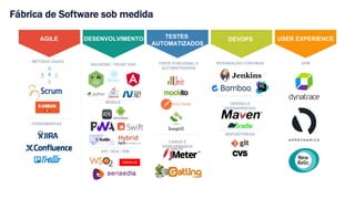 AGILE DESENVOLVIMENTO TESTES
AUTOMATIZADOS
DEVOPS USER EXPERIENCE
METODOLOGIAS
FERRAMENTAS
BACKEND / FRONT END
MOBILE
API / SOA / IDM
INTEGRAÇÃO CONTÍNUA
VERSÃO E
DEPENDÊNCIAS
REPOSITÓRIOS
Fábrica de Software sob medida
CARGA E
PERFORMANCE
TESTE FUNCIONAL E
AUTOMATIZADOS
APM
 
