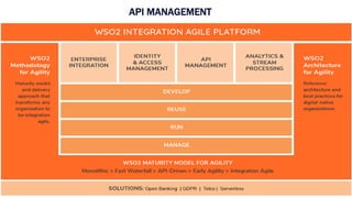 API MANAGEMENT
 