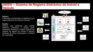 SREIV – Sistema de Registro Eletrônico de Imóvel e
Veículo
Objetivo
Construção e Sustentação da plataforma para
registro eletrônico de imóveis e veículos.
Desafio
Oferecer uma plataforma para registro
eletrônico integrando o público geral,
instituições financeiras e órgãos públicos aos
cartórios de registro de imóveis e Detran’s
estaduais de forma padronizada e confiável
por meio digital.
 