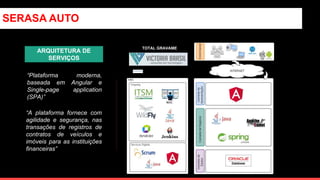 SERASA AUTO
“Plataforma moderna,
baseada em Angular e
Single-page application
(SPA)”
ARQUITETURA DE
SERVIÇOS
TOTAL GRAVAME
“A plataforma fornece com
agilidade e segurança, nas
transações de registros de
contratos de veículos e
imóveis para as instituições
financeiras”
Sustentação
 