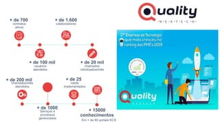 + de 700
contratos
ativos
+ de 100 mil
usuários
atendidos
+ de 1.600
+ de 20 mil
colaboradores
chamados
robotizados/mês
chamados/mês
atendidos
+ de 1000
+ de 200 mil
Serviços e
processos
gerenciados
+ de 25
+ 15000
conhecimentos
robôs
implementados
Em + de 80 portais KCS
 