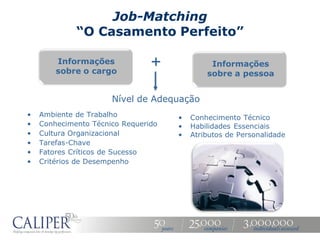 Job-Matching
             “O Casamento Perfeito”

        Informações
        sobre o cargo
                                +             Informações
                                             sobre a pessoa


                      Nível de Adequação
•   Ambiente de Trabalho             •   Conhecimento Técnico
•   Conhecimento Técnico Requerido   •   Habilidades Essenciais
•   Cultura Organizacional           •   Atributos de Personalidade
•   Tarefas-Chave
•   Fatores Críticos de Sucesso
•   Critérios de Desempenho
 