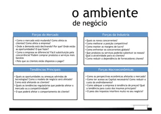 •  Quais os novos concorrentes?	
  
•  Como melhorar a posição competitiva?	
  
•  Como manter as margens de lucro? 	
  
•  Como enfrentar os concorrentes globais?	
  
•  Que produtos ou serviços poderão substituir os nossos?
Qual a atratividade para os clientes?	
  
•  Como reduzir a dependência de fornecedores chaves?
•  Quais as oportunidades ou ameaças advindas de
tecnologias? Como o modelo de negócio será afetado?
Como está afetando os clientes?	
  
•  Quais as tendências regulatórias que poderão afetar o
mercado ou a competitividade?	
  
•  O que poderá afetar o comportamento do cliente?
•  Como o mercado está mudando? Como afeta os
clientes? Como afeta a empresa?
•  Onde a demanda está declinando? Por que? Onde estão
as oportunidades? O que fazer?
•  Como a empresa se diferencia? Fácil substituição pela
concorrência? Podem comprar produtos e serviços mais
baratos
•  Pelo que os clientes estão dispostos a pagar?
de negócio
o ambiente
•  Como as perspectivas econômicas afetarão o mercado?
•  Como ter acesso ao Capital necessário? Como reduzir o
custo do endividamento?
•  Como adequar a empresa à tendência de preços? Qual
a tendência para custo dos insumos principais?
•  O peso dos impostos interfere muito no seu negócio?
Forças do Mercado Forças da Industria
Tendências Principais Forças Macroeconômicas
 