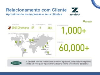 Relacionamento com Cliente
Aproximando as empresas e seus clientes
 
