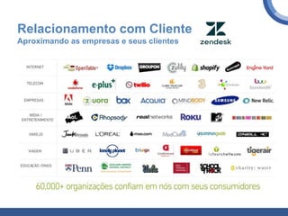 Relacionamento com Cliente
Aproximando as empresas e seus clientes
 