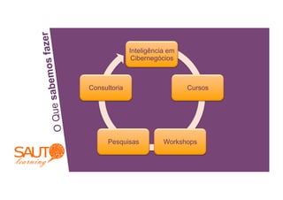 s fazer Inteligência em
Cibernegócios
sabemo
Consultoria Cursos
O Que
Pesquisas Workshops
SUPPLIER CHAIN NETWORK