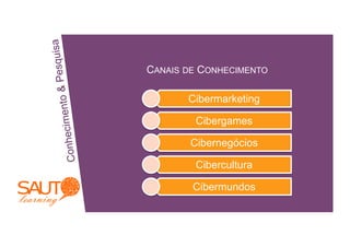 Pesquisa
CANAIS DE CONHECIMENTO
&
Cibermarketing
cimento
Cibergames
e
Cibernegócios
Conh
Cibercultura
Cibermundos
SUPPLIER CHAIN NETWORK
