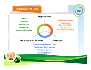 Principais Projetos


                             Mapeamento
      Mapas
                                                       Auditoria Ambiental
     Agrícolas
                                                          Auditoria de
   Econômicos                                           Sustentabilidade
    Altimétricos                                         Consultoria em
Imagens de Satélites                                  Processos Ambientais




    Estudos Fauna de Flora                       Consultoria
                       Caracterização Fauna e Flora
                       Relatório de Biodiversidade
                            Planos de Manejo
                            Projetos Especiais
 