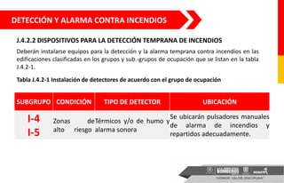 DETECCIÓN Y ALARMA CONTRA INCENDIOS
J.4.2.2 DISPOSITIVOS PARA LA DETECCIÓN TEMPRANA DE INCENDIOS
Deberán instalarse equipos para la detección y la alarma temprana contra incendios en las
edificaciones clasificadas en los grupos y sub.-grupos de ocupación que se listan en la tabla
J.4.2-1.
Tabla J.4.2-1 Instalación de detectores de acuerdo con el grupo de ocupación
SUBGRUPO CONDICIÓN TIPO DE DETECTOR UBICACIÓN
I-4
I-5
Zonas de
alto riesgo
Térmicos y/o de humo y
alarma sonora
Se ubicarán pulsadores manuales
de alarma de incendios y
repartidos adecuadamente.
 