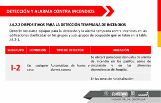 DETECCIÓN Y ALARMA CONTRA INCENDIOS
J.4.2.2 DISPOSITIVOS PARA LA DETECCIÓN TEMPRANA DE INCENDIOS
Deberán instalarse equipos para la detección y la alarma temprana contra incendios en las
edificaciones clasificadas en los grupos y sub.-grupos de ocupación que se listan en la tabla
J.4.2-1.
SUBGRUPO CONDICIÓN TIPO DE DETECTOR UBICACIÓN
I-2 En cualquier
caso
Automáticos de humo y
alarma sonora
Se ubicará pulsadores manuales de alarma
de incendio en los pasillos, zonas de
circulación y en las diferentes
dependencias del hospital.
En las zonas de hospitalización
 