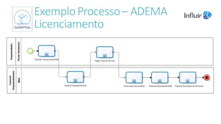 Exemplo	Processo	– ADEMA	
Licenciamento
 