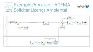 Exemplo	Processo	– ADEMA	
Solicitar	Licença	Ambiental
 