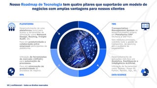 Nosso Roadmap de Tecnologia tem quatro pilares que suportarão um modelo de
negócios com amplas vantagens para nossos clientes
Utilização de ferramentas
de mercado (UIPath)
para automação de
processos.
Foco em otimização de
produtividade de
processos de negócio.
RPA
Desenvolvimento de
aplicações com foco em
Analytics, Dashboards e
Inteligência Artificial.
Utilização de ferramentas
como Tableau, Power BI,
Python, Pandas, SQL, etc.
DATA SCIENCE
PLATAFORMA
Desenvolvimento de uma
plataforma única para
acesso a ferramentas de
otimização como Network
Design, Routing, Freight
Audit, etc.
Foco em produtividade e
colaboração entre
empresas participantes da
plataforma.
TMS
Transportation
Management System de
desemvolvimento próprio
em Plataforma SAP
S4/Hana e SAP Fiori.
Seis módulos principais,
cobrindo toda a gestão de
transportes, de sourcing
até a auditoria de
pagamentos.
10 | confidencial – todos os direitos reservados
 