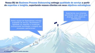 Nossa BU de Business Process Outsourcing entrega qualidade de serviço a partir
de expertise e insights, suportando nossos clientes em seus objetivos estratégicos
6 | confidencial – todos os direitos reservados
Nossa equipe de Especialistas entrega
qualidade de serviço, flexibilidade e
agilidade na resposta a mudanças,
incorporando tecnologia e insights aos
processos operacionais.
Suportamos sua empresa
permitindo maior drive para
alcançar seus objetivos
estratégicos
 