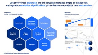 Desenvolvemos expertise em um conjunto bastante amplo de categorias,
entregando resultados significativos para clientes em projetos com success fee
PRODUTOS
Exemplos de Entregáveis
9 | confidencial – todos os direitos reservados
CATEGORIAS
Nossas Principais especialidades
Serviços
de Saúde
Facilities
Capex
& MRO
Tecnologia,
Software e
Comunicação
Serviços
Logísticos
Materiai
Indiretos
Alimentação
e Transporte
de Pessoal
Serviços
Embalagens
Auutomação
 