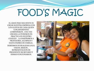 FOOD’S MAGICEL GRAN PASO SIGUIENTE ES CREAR NUESTRA EMPRESA CON LOS GUSTOS DE CADA QUIEN CON DIFERENTES COMPAÑERON , UNA VEZ CREADA LA PONEMOS EN PRACTICA EN NUESTRO COLEGIO , LA ENSEÑAMOS A PROFESORES ,ALUMNOS Y HASTA PADRES DE FAMILIA .DEBESMOS DE REALIZAR LOGO, VISION, MISION , REPRESENTACION DE PRESIDENTE SECRETARIO Y DEMAS FUNCIONARIOS.