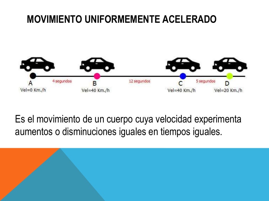 Movimiento Uniformemente Acelerado