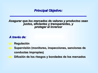 A través de: Regulación Supervisión (monitoreo, inspecciones, sanciones de conductas impropias) Difusión de los riesgos y bondades de los mercados Principal Objetivo: Asegurar que los mercados de valores y productos sean justos, eficientes y transparentes, y proteger al inversor 