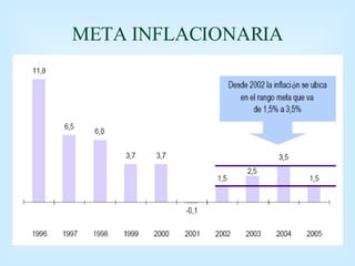 META INFLACIONARIA 