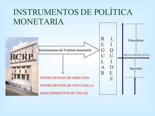 INSTRUMENTOS DE POLÍTICA MONETARIA BCRP Instrumentos de Control monetario INSTRUMENTOS DE MERCADO INSTRUMENTOS DE VENTANILLA REQUERIMIENTOS DE ENCAJE R  L E  I G  Q U  U L  I A  D R  E Z META OPERATIVA Inyectar Esterilizar 