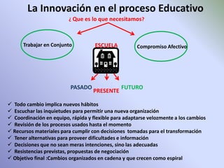 La Innovación en el proceso Educativo ¿ Que es lo que necesitamos? Trabajar en Conjunto Compromiso Afectivo  ESCUELA PRESENTE PASADO FUTURO ,[object Object]