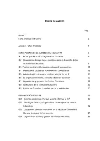 ÍNDICE DE ANEXOS
Pág.
Anexo 1.
Ficha Analítica Instructiva 2
Anexo 2. Fichas Analíticas 4
CONCEPCIONES DE LA INSTITUCIÓN EDUCATIVA 5
IE1 El Ser y el Hacer de la Organización Educativa 6
IE2 Organización Escolar: bases científicas para el desarrollo de las
Instituciones Educativas 8
IE3 Planteamientos Institucionales en los centros educativos 11
IE4 Instituciones Educativas Humanamente Competitivas 15
IE5 Administración estratégica y calidad integral de las IE 18
IE6 La organización escolar, contexto y texto de actuación 22
IE7 Organización y gobierno de Centros Educativos 27
IE8 Particulares de la Institución Educativa 33
IE9 Institución Educativa: La definición de la indefinición 35
ORGANIZACIÓN ESCOLAR 38
OE1 Gerencia académica: Por qué y cómo reformar la IE? 39
OE2 Estrategias Didáctico-Organizativas para mejorar los centros
Educativos 42
OE3 Los grandes cambios cualitativos en la educación Colombiana
Durante la década de los noventa. 45
OE4 Organización escolar y gestión de centros educativos 48
 