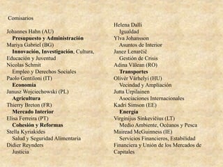 Comisarios
Johannes Hahn (AU)
Presupuesto y Administración
Mariya Gabriel (BG)
Innovación, Investigación, Cultura,
Educación y Juventud
Nicolas Schmit
Empleo y Derechos Sociales
Paolo Gentiloni (IT)
Economía
Janusz Wojciechowski (PL)
Agricultura
Thierry Breton (FR)
Mercado Interior
Elisa Ferreira (PT)
Cohesión y Reformas
Stella Kyriakides
Salud y Seguridad Alimentaria
Didier Reynders
Justicia
Helena Dalli
Igualdad
Ylva Johansson
Asuntos de Interior
Janez Lenarčič
Gestión de Crisis
Adina Vălean (RO)
Transportes
Olivér Várhelyi (HU)
Vecindad y Ampliación
Jutta Urpilainen
Asociaciones Internacionales
Kadri Simson (EE)
Energía
Virginijus Sinkevičius (LT)
Medio Ambiente, Océanos y Pesca
Mairead McGuinness (IE)
Servicios Financieros, Estabilidad
Financiera y Unión de los Mercados de
Capitales
 