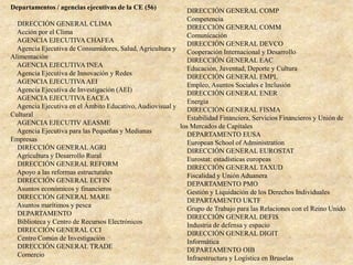 Departamentos / agencias ejecutivas de la CE (56)
DIRECCIÓN GENERAL CLIMA
Acción por el Clima
AGENCIA EJECUTIVA CHAFEA
Agencia Ejecutiva de Consumidores, Salud, Agricultura y
Alimentación
AGENCIA EJECUTIVA INEA
Agencia Ejecutiva de Innovación y Redes
AGENCIA EJECUTIVAAEI
Agencia Ejecutiva de Investigación (AEI)
AGENCIA EJECUTIVA EACEA
Agencia Ejecutiva en el Ámbito Educativo, Audiovisual y
Cultural
AGENCIA EJECUTIV AEASME
Agencia Ejecutiva para las Pequeñas y Medianas
Empresas
DIRECCIÓN GENERAL AGRI
Agricultura y Desarrollo Rural
DIRECCIÓN GENERAL REFORM
Apoyo a las reformas estructurales
DIRECCIÓN GENERAL ECFIN
Asuntos económicos y financieros
DIRECCIÓN GENERAL MARE
Asuntos marítimos y pesca
DEPARTAMENTO
Biblioteca y Centro de Recursos Electrónicos
DIRECCIÓN GENERAL CCI
Centro Común de Investigación
DIRECCIÓN GENERAL TRADE
Comercio
DIRECCIÓN GENERAL COMP
Competencia
DIRECCIÓN GENERAL COMM
Comunicación
DIRECCIÓN GENERAL DEVCO
Cooperación Internacional y Desarrollo
DIRECCIÓN GENERAL EAC
Educación, Juventud, Deporte y Cultura
DIRECCIÓN GENERAL EMPL
Empleo, Asuntos Sociales e Inclusión
DIRECCIÓN GENERAL ENER
Energía
DIRECCIÓN GENERAL FISMA
Estabilidad Financiera, Servicios Financieros y Unión de
los Mercados de Capitales
DEPARTAMENTO EUSA
European School of Administration
DIRECCIÓN GENERAL EUROSTAT
Eurostat: estadísticas europeas
DIRECCIÓN GENERAL TAXUD
Fiscalidad y Unión Aduanera
DEPARTAMENTO PMO
Gestión y Liquidación de los Derechos Individuales
DEPARTAMENTO UKTF
Grupo de Trabajo para las Relaciones con el Reino Unido
DIRECCIÓN GENERAL DEFIS
Industria de defensa y espacio
DIRECCIÓN GENERAL DIGIT
Informática
DEPARTAMENTO OIB
Infraestructura y Logística en Bruselas
 