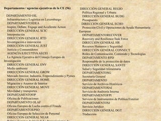 Departamentos / agencias ejecutivas de la CE (56)
DEPARTAMENTO OIL
Infraestructura y Logística en Luxemburgo
DEPARTAMENTOIDEA
Inspire, Debate, Engage and Accelerate Action
DIRECCIÓN GENERAL SCIC
Interpretación
DIRECCIÓN GENERAL RTD
Investigación e innovación
DIRECCIÓN GENERAL JUST
Justicia y Consumidores
AGENCIA EJECUTIVAAECEI
La Agencia Ejecutiva del Consejo Europeo de
Investigación
DIRECCIÓN GENERAL ENV
Medio ambiente
DIRECCIÓN GENERAL GROW
Mercado Interior, Industria, Emprendimiento y Pymes
DIRECCIÓN GENERAL HOME
Migración y Asuntos de Interior
DIRECCIÓN GENERAL MOVE
Movilidad y transportes
DEPARTAMENTOOP
Oficina de Publicaciones
DEPARTAMENTO OLAF
Oficina Europea de Lucha contra el Fraude
DEPARTAMENTOEPSO
Oficina Europea de Selección de Personal
DIRECCIÓN GENERAL NEAR
DIRECCIÓN GENERAL REGIO
Política Regional y Urbana
DIRECCIÓN GENERAL BUDG
Presupuesto
DIRECCIÓN GENERAL ECHO
Protección Civil y Operaciones de Ayuda Humanitaria
Europeas
DEPARTAMENTORECOVER
Recovery and Resilience Task Force
DIRECCIÓN GENERAL HR
Recursos Humanos y Seguridad
DIRECCIÓN GENERAL CONNECT
Redes de Comunicación, Contenido y Tecnologías
DEPARTAMENTO RPD
Responsable de la protección de datos
DIRECCIÓN GENERAL SANTE
Salud y Seguridad Alimentaria
DEPARTAMENTOSG
Secretaría General
DEPARTAMENTO
Servicio de Archivos Históricos
DEPARTAMENTOSAI
Servicio de Auditoría Interna
DEPARTAMENTOFPI
Servicio de Instrumentos de Política Exterior
DEPARTAMENTOSJ
Servicio Jurídico
DIRECCIÓN GENERAL DGT
Traducción
 