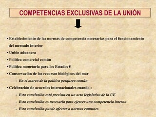 • Establecimiento de las normas de competencia necesarias para el funcionamiento
del mercado interior
• Unión aduanera
• Política comercial común
• Política monetaria para los Estados €
• Conservación de los recursos biológicos del mar
- En el marco de la política pesquera común
• Celebración de acuerdos internacionales cuando :
- Esta conclusión está prevista en un acto legislativo de la UE
- Esta conclusión es necesaria para ejercer una competencia interna
- Esta conclusión puede afectar a normas comunes
COMPETENCIAS EXCLUSIVAS DE LA UNIÓN
 