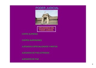 PODER JUDICIAL




                ORGANISMOS DEL 
                PODER JUDICIAL

CORTE SUPREMA


CORTES SUPERIORES


JUZGADOS ESPECIALIZADOS Y MIXTOS


JUZGADOS DE PAZ LETRADOS


JUZGADOS DE PAZ

                                   8
 