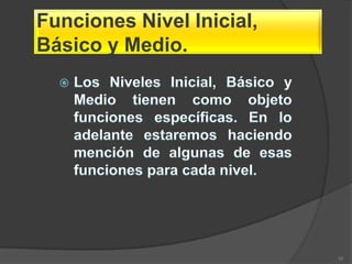 Funciones Nivel Inicial,
Básico y Medio.




                           10
 