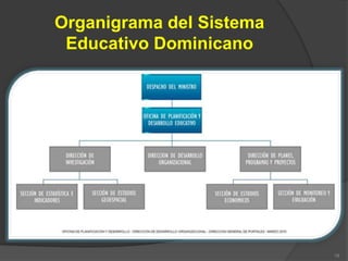 Organigrama del Sistema
 Educativo Dominicano




                          18
 