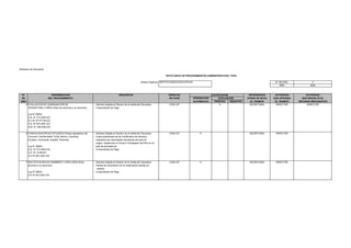 Ministerio de Educación
TEXTO ÚNICO DE PROCEDIMIENTOS ADMINISTRATIVOS- TUPA
Unidad Orgánica: INSTITUCIONES EDUCATIVAS

Nº
DENOMINACION
DE
DEL PROCEDIMIENTO
ORD
5 EVALUACIÓN DE SUBSANACIÓN DE
ASIGNATURA O ÁREA (Para los alumnos y ex alumnos)

REQUISITOS

DERECHO
DE PAGO

N° DE PAG.
AÑO

APROBACION
AUTOMATICA

CALIFICACION
EVALUACION
POSITIVO
NEGATIVO
X

3
2004

DEPENDENCIA
DONDE SE INICIA
EL TRAMITE
SECRETARIA

AUTORIDAD
QUE APRUEBA
EL TRAMITE
DIRECTOR

AUTORIDAD
QUE RESUELVE EL
RECURSO IMPUGNATIVO
DIRECTOR

- Solicitud dirigida al Director de la Institución Educativa.
- Comprobante de Pago.

0.003 UIT

- Solicitud dirigida al Director de la Institución Educativa.
- Copia autenticada de los Certificados de Estudios
expedidos por autoridades educativas del país de
origen, visados por el Cónsul o Embajador del Perú en el
país de procedencia.
- Comprobante de Pago.

0.004 UIT

X

SECRETARIA

DIRECTOR

- Solicitud dirigida al Director de la Institución Educativa.
- Partida de nacimiento con la rectificación judicial y/o
notarial.
- Comprobante de Pago.

0.003 UIT

X

SECRETARIA

DIRECTOR

Ley Nº 28044
D.S. N° 013-2004-ED
R.V.M. Nº 077-84-ED
D.S. Nº 007-2001-ED
R.M. Nº 168-2002-ED
6 CONVALIDACIÓN DE ESTUDIOS (Países signatarios del
Convenio "Andrés Bello" Chile, Bolivia, Colombia,
Ecuador, Venezuela, España, Panamá).
Ley N° 28044
D.S. N° 013-2004-ED
D.S. Nº 12-99-ED
D.S Nº 007-2001-ED
7 RECTIFICACIÓN DE NOMBRES Y APELLIDOS (Para
alumnos y ex alumnos).
Ley Nº 28044
D.S Nº 007-2001-ED

 
