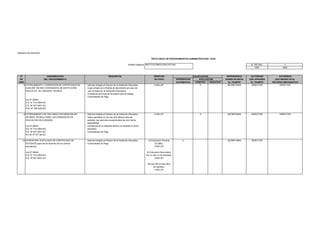 Ministerio de Educación
TEXTO ÚNICO DE PROCEDIMIENTOS ADMINISTRATIVOS- TUPA
Unidad Orgánica: INSTITUCIONES EDUCATIVAS

Nº
DENOMINACION
DE
DEL PROCEDIMIENTO
ORD
8 OTORGAMIENTO Y EXPEDICIÓN DE CERTIFICADO DE
AUXILIAR TÉCNICO EGRESADOS DE INSTITUCIÓN
EDUCATVA DE VARIANTE TÉCNICA.

REQUISITOS

DERECHO
DE PAGO

- Solicitud dirigida al Director de la Institución Educativa..
- Copia simple de la Partida de Nacimiento (en caso de
que no figure en la Institución Educativa).
- Constancia de horas de formación para el trabajo.
- Comprobante de Pago.

0.002 UIT

- Solicitud dirigida al Director de la Institución Educativa.
- Comprobante de Pago.

A) Educación Primaria
GLOBAL:
0.002 UIT

APROBACION
AUTOMATICA

0.002 UIT

- Solicitud dirigida al Director de la Institución Educativa.
- Haber aprobado en los tres (03) últimos años de
estudios, las opciones ocupacionales de una misma
especialidad.
- Constancia de no adeudar bienes y/o enseres al centro
educativo.
- Comprobante de Pago.

N° DE PAG.
AÑO

CALIFICACION
EVALUACION
POSITIVO
NEGATIVO
X

4
2004

DEPENDENCIA
DONDE SE INICIA
EL TRAMITE
SECRETARIA

AUTORIDAD
QUE APRUEBA
EL TRAMITE
DIRECTOR

AUTORIDAD
QUE RESUELVE EL
RECURSO IMPUGNATIVO
DIRECTOR

SECRETARIA

DIRECTOR

DIRECTOR

SECRETARIA

DIRECTOR

Ley Nº 28044
D.S. N° 013-2004-ED
D.S. Nº 007-2001-ED
R.M. Nº 168-2002-ED
9 OTORGAMIENTO DE DIPLOMAS CON MENCIÓN EN
UN ÁREA TÉCNICA PARA LOS EGRESADOS DE
EDUCACIÓN SECUNDARIA.
Ley Nº 28044
D.S. N° 013-2004-ED
D.S. Nº 007-2001-ED
R.V.M. Nº 077-84-ED
10 EXPEDICIÓN: DUPLICADO DE CERTIFICADO DE
ESTUDIOS (para los ex alumnos de los centros
educativos).
Ley Nº 28044
D.S. N° 013-2004-ED
D.S. Nº 007-2001-ED

B) Educación Secundaria
Por un año (1) de Estudios:
0.002 UIT
De dos (02) a más años
de estudios:
0.004 UIT

X

X

 