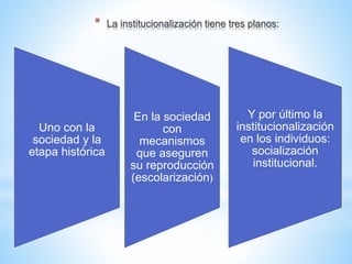 *
Uno con la
sociedad y la
etapa histórica
En la sociedad
con
mecanismos
que aseguren
su reproducción
(escolarización)
Y por último la
institucionalización
en los individuos:
socialización
institucional.
 