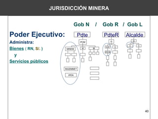 JURISDICCIÓN MINERA


                                   Gob N        /   Gob R / Gob L
Poder Ejecutivo:                     Pdte           PdteR          Alcalde
                                                                        G
Administra:                           PCM                  G
                                                                    G       G
Bienes ( RN, S/. )
                                                     GDE       G
                           MINEM       M    M
                                                    DREM

  y
Servicios públicos
                          INGEMMET

                            IPEN




                                                                                40
 
