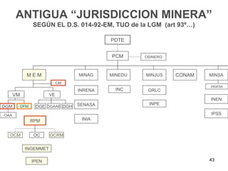 ANTIGUA “JURISDICCION MINERA”
                 SEGÚN EL D.S. 014-92-EM, TUO de la LGM (art 93º…)

                                           PDTE


                                           PCM      OSINERG



             MEM                  MINAG    MINEDU   MINJUS    CONAM   MINSA
                             CM
                                                                      DIGESA
                                  INRENA    INC      ORLC
      VM                VE
                                                                      INEN
                                  SENASA             INPE
DGM        DFM    DGE DGAAE DGH
OAA                                                                   IPSS
                 RPM               INIA


  OCM             OC    OCRM


            INGEMMET

                 IPEN                                                 43
 