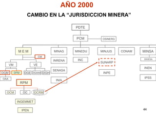 AÑO 2000
                    CAMBIO EN LA “JURISDICCION MINERA”

                                           PDTE


                                           PCM       OSINERG



             MEM                  MINAG    MINEDU   MINJUS     CONAM   MINSA
                             CM
                                            INC                        DIGESA
                                  INRENA
                                                    SUNARP
      VM                VE
                                                                       INEN
                                  SENASA
DGM        DFM    DGE DGAAE DGH                      INPE
OAA                                                                    IPSS
                                   INIA
                 RPM

  OCM             OC    OCRM


            INGEMMET

                 IPEN                                                  44
 
